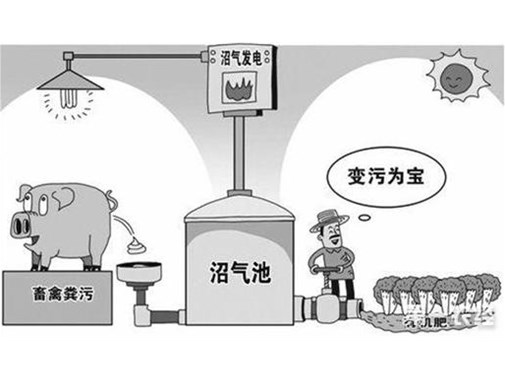 養(yǎng)殖污水如何達(dá)到最高的利用率呢？